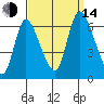Shelton tide chart for Sunday, September 14, 2025