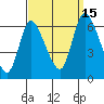 Shelton tide chart for Monday, September 15, 2025