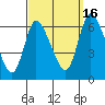 Shelton tide chart for Tuesday, September 16, 2025
