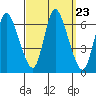 Shelton tide chart for Tuesday, September 23, 2025