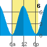 Shelton tide chart for Saturday, September 6, 2025