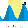 Shelton tide chart for Wednesday, October 15, 2025