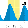Shelton tide chart for Saturday, November 15, 2025