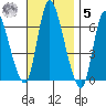 Shelton tide chart for Wednesday, November 5, 2025