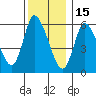 Shelton tide chart for Monday, December 15, 2025