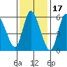 Shelton tide chart for Saturday, January 17, 2026