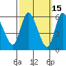 Shelton tide chart for Sunday, March 15, 2026
