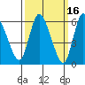 Shelton tide chart for Monday, March 16, 2026