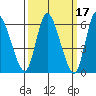 Shelton tide chart for Tuesday, March 17, 2026