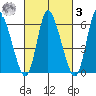 Shelton tide chart for Tuesday, March 3, 2026