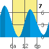 Shelton tide chart for Saturday, March 7, 2026