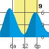 Shelton tide chart for Monday, March 9, 2026