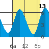 Shelton tide chart for Monday, April 13, 2026