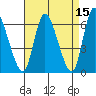 Shelton tide chart for Wednesday, April 15, 2026