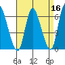 Shelton tide chart for Thursday, April 16, 2026