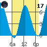 Shelton tide chart for Friday, April 17, 2026
