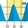 Shelton tide chart for Wednesday, April 29, 2026