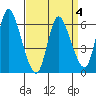 Shelton tide chart for Saturday, April 4, 2026