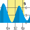 Shelton tide chart for Sunday, April 5, 2026