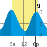 Shelton tide chart for Thursday, April 9, 2026