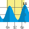 Shelton tide chart for Monday, May 11, 2026