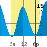 Shelton tide chart for Friday, May 15, 2026