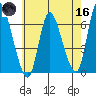 Shelton tide chart for Saturday, May 16, 2026