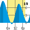 Shelton tide chart for Tuesday, May 19, 2026