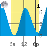 Shelton tide chart for Friday, May 1, 2026