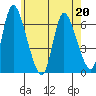 Shelton tide chart for Wednesday, May 20, 2026