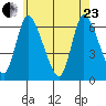 Shelton tide chart for Saturday, May 23, 2026