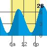 Shelton tide chart for Tuesday, May 26, 2026