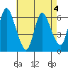 Shelton tide chart for Monday, May 4, 2026