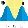 Shelton tide chart for Saturday, May 9, 2026