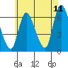 Shelton tide chart for Thursday, June 11, 2026