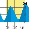 Shelton tide chart for Wednesday, June 24, 2026