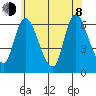 Shelton tide chart for Monday, June 8, 2026