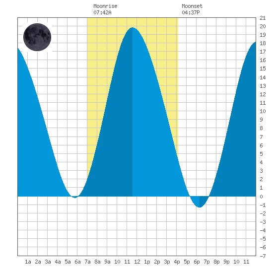 Birch Islands tide chart for Wednesday, January 13, 2021