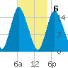 Birch Islands tide chart for Saturday, February 6, 2021