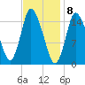Birch Islands tide chart for Monday, February 8, 2021