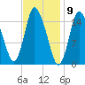 Birch Islands tide chart for Tuesday, February 9, 2021