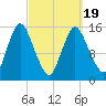 Birch Islands tide chart for Friday, March 19, 2021
