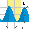 Birch Islands tide chart for Monday, March 8, 2021