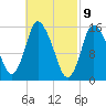 Birch Islands tide chart for Tuesday, March 9, 2021