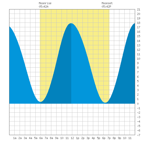 Birch Islands tide chart for Saturday, April 10, 2021