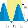 Birch Islands tide chart for Thursday, April 1, 2021