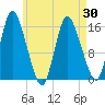 Birch Islands tide chart for Friday, April 30, 2021