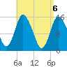 Birch Islands tide chart for Tuesday, April 6, 2021