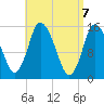 Birch Islands tide chart for Wednesday, April 7, 2021