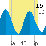Birch Islands tide chart for Saturday, May 15, 2021